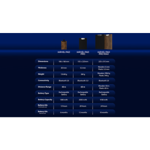 IARVEL Pad Pro (size A5) by IARVEL MAGIC